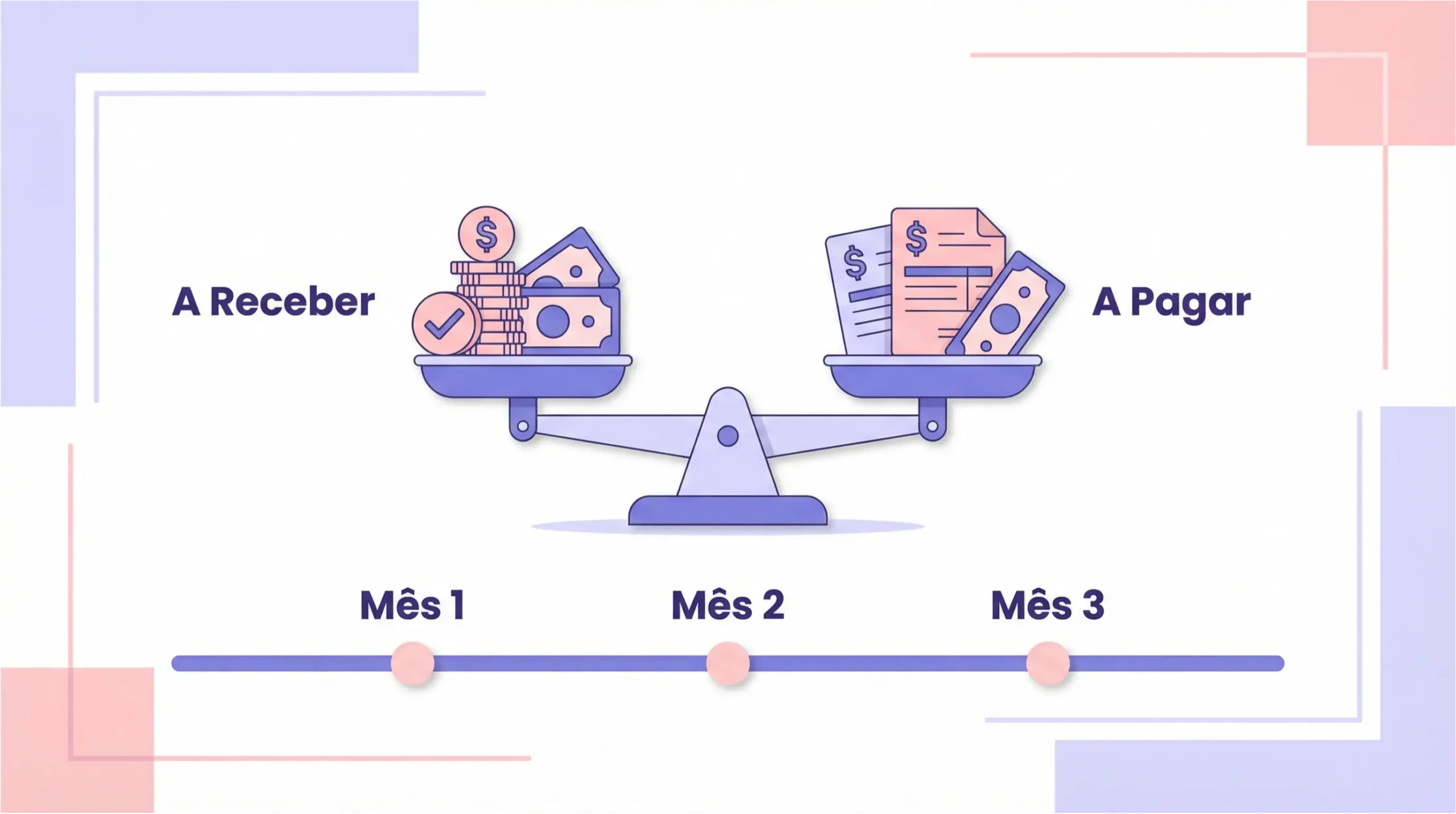 Controle financeiro de contas a pagar e a receber com fluxo mensal equilibrado entre receitas e despesas