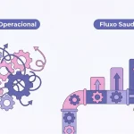 Fluxo de caixa organizado transformando caos operacional em crescimento financeiro e resultados positivos
